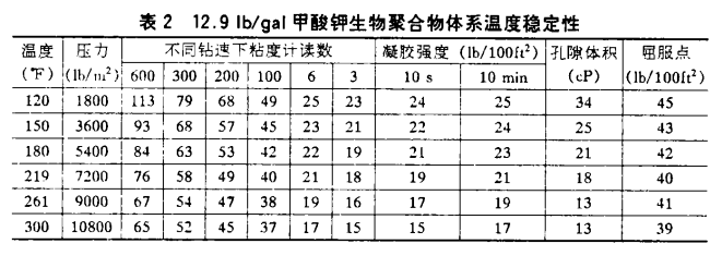 甲酸鉀鉆井液在深井里頂得住高溫、防得了坍塌